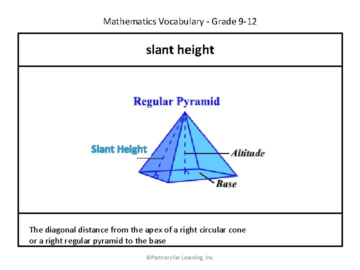 Mathematics Vocabulary - Grade 9 -12 slant height Slant Height The diagonal distance from