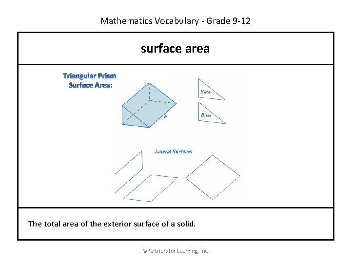 Mathematics Vocabulary - Grade 9 -12 surface area The total area of the exterior