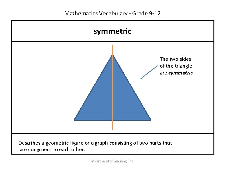 Mathematics Vocabulary - Grade 9 -12 symmetric The two sides of the triangle are