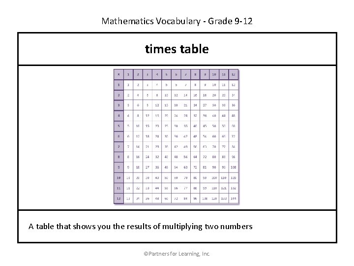 Mathematics Vocabulary - Grade 9 -12 times table A table that shows you the