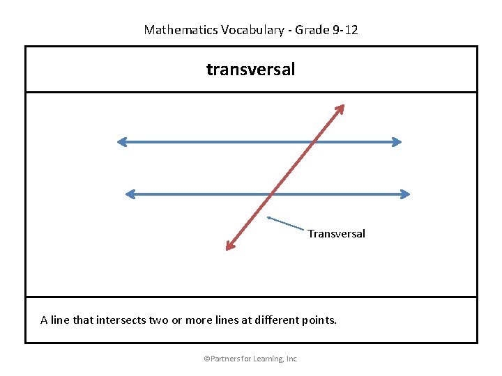 Mathematics Vocabulary - Grade 9 -12 transversal Transversal A line that intersects two or
