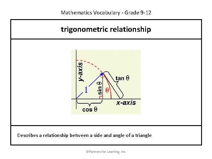Mathematics Vocabulary - Grade 9 -12 trigonometric relationship Describes a relationship between a side