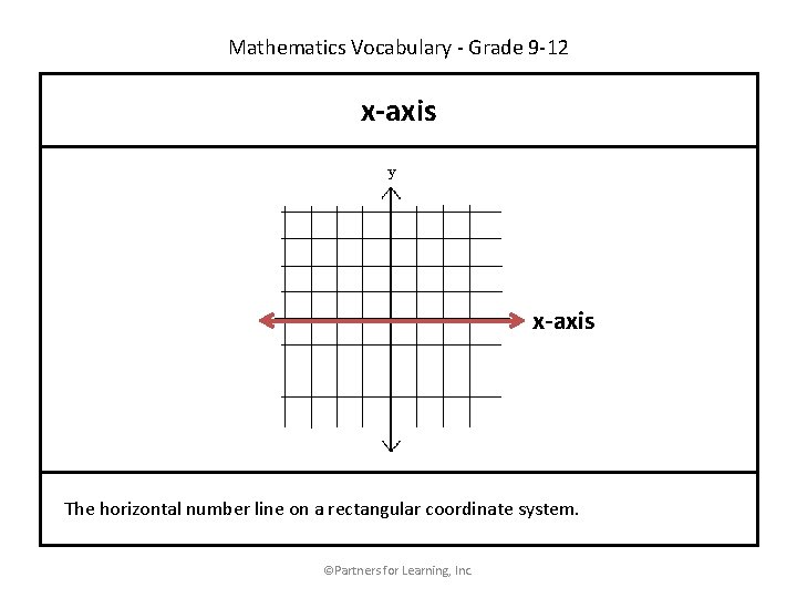 Mathematics Vocabulary - Grade 9 -12 x-axis The horizontal number line on a rectangular