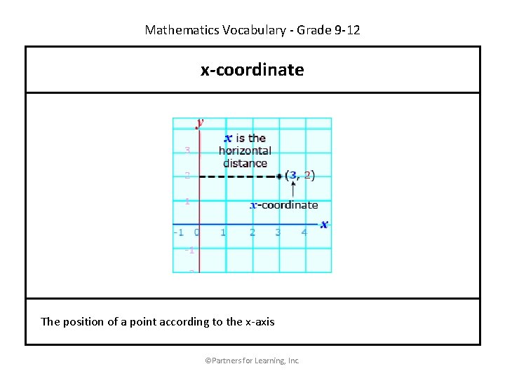 Mathematics Vocabulary - Grade 9 -12 x-coordinate The position of a point according to