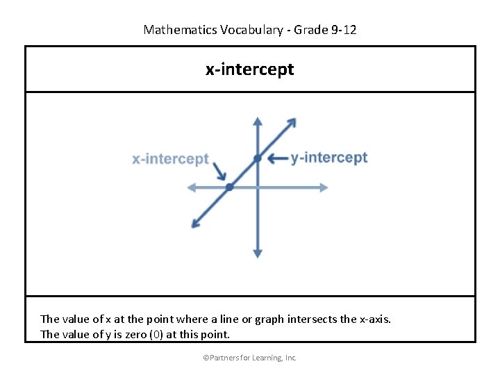 Mathematics Vocabulary - Grade 9 -12 x-intercept The value of x at the point