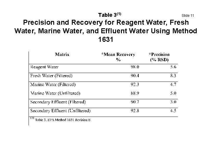 Table 3 (1) Slide 11 Precision and Recovery for Reagent Water, Fresh Water, Marine