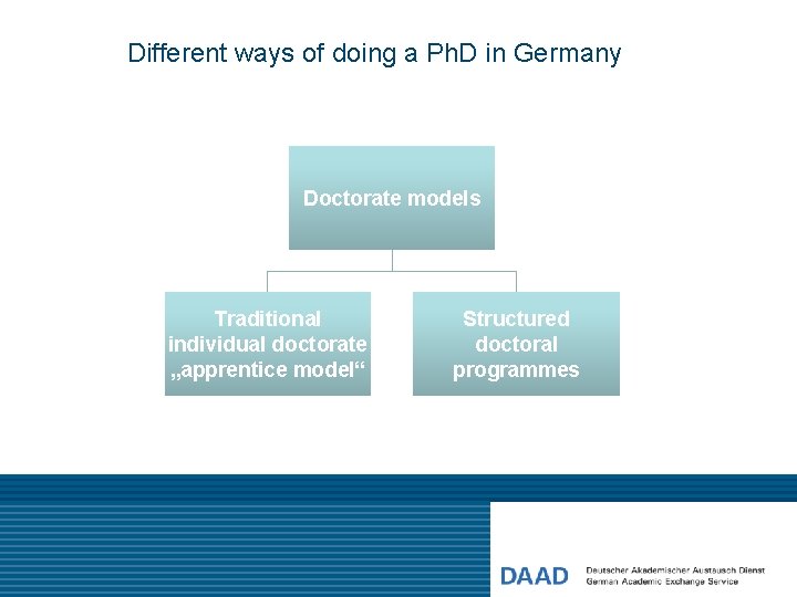 Different ways of doing a Ph. D in Germany Doctorate models Traditional individual doctorate