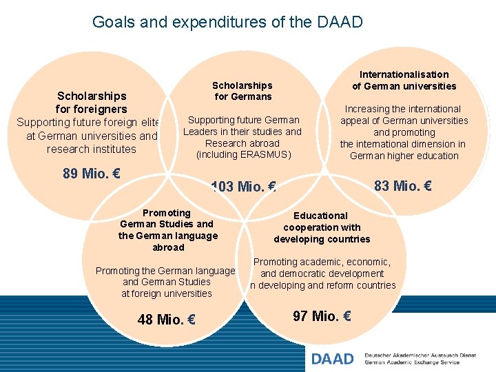 Goals and expenditures of the DAAD Scholarships foreigners Supporting future foreign elites at German