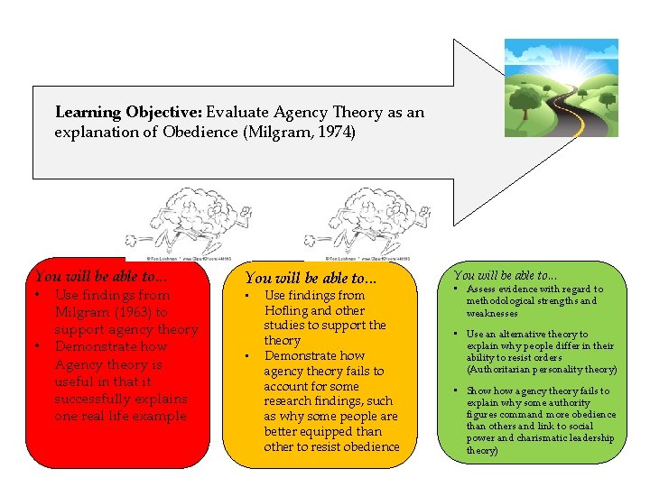Learning Objective: Evaluate Agency Theory as an explanation of Obedience (Milgram, 1974) You will