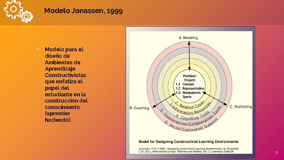 Modelo Jonassen, 1999 ▹ Modelo para el diseño de Ambientes de Aprendizaje Constructivistas que