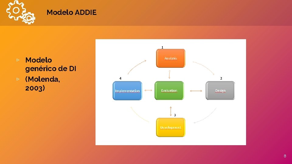 Modelo ADDIE ▹ Modelo genérico de DI ▹ (Molenda, 2003) 8 