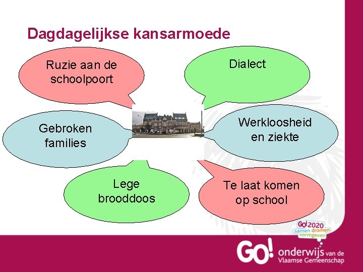 Dagdagelijkse kansarmoede Ruzie aan de schoolpoort Dialect Werkloosheid en ziekte Gebroken families Lege brooddoos