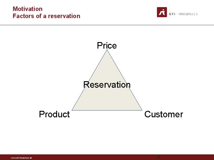 Motivation Factors of a reservation Price Reservation Product www. sti-innsbruck. at Customer 7 