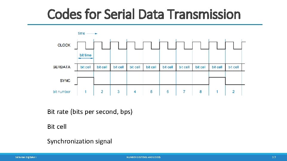 Codes for Serial Data Transmission Bit rate (bits per second, bps) Bit cell Synchronization