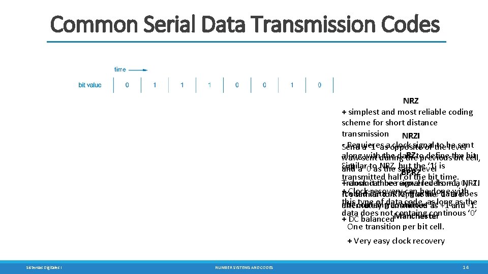 Common Serial Data Transmission Codes NRZ + simplest and most reliable coding scheme for