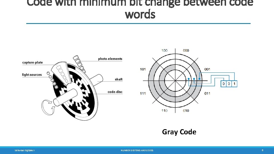 Code with mínimum bit change between code words Gray Code Sistemas Digitales I NUMBER