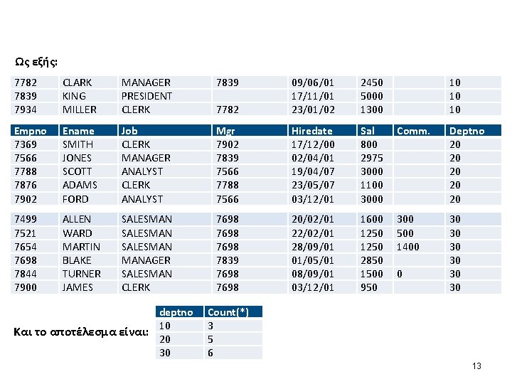 Ως εξής: 7782 7839 7934 CLARK KING MILLER MANAGER PRESIDENT CLERK 7839 7782 09/06/01
