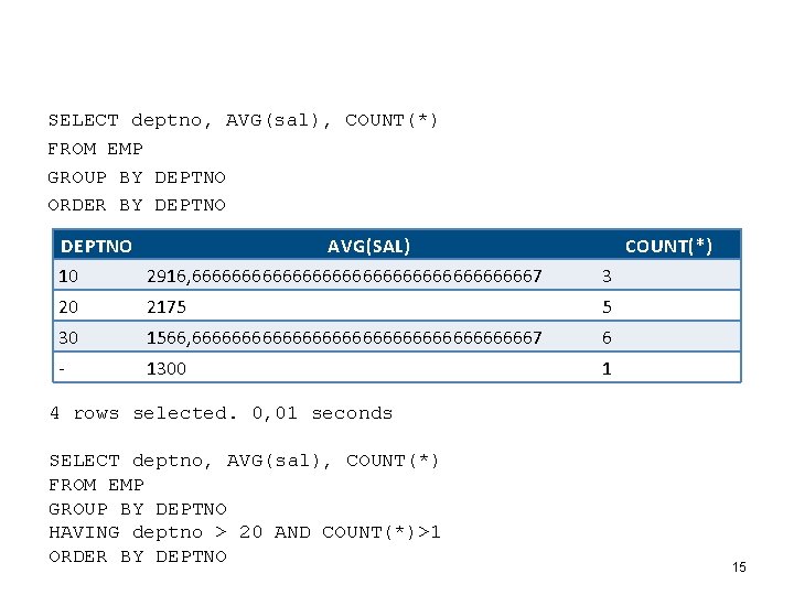 SELECT deptno, AVG(sal), COUNT(*) FROM EMP GROUP BY DEPTNO ORDER BY DEPTNO AVG(SAL) COUNT(*)