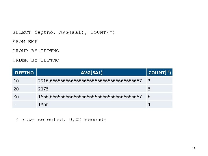 SELECT deptno, AVG(sal), COUNT(*) FROM EMP GROUP BY DEPTNO ORDER BY DEPTNO AVG(SAL) COUNT(*)