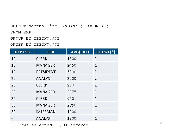 SELECT deptno, job, AVG(sal), COUNT(*) FROM EMP GROUP BY DEPTNO, JOB ORDER BY DEPTNO,