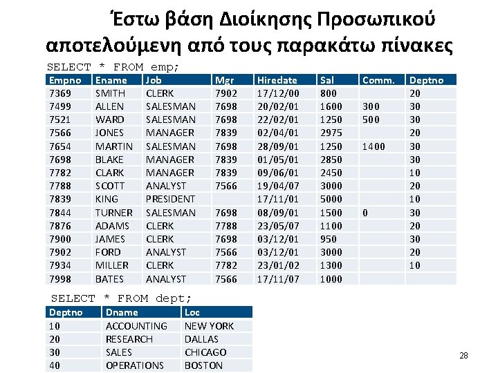 Έστω βάση Διοίκησης Προσωπικού αποτελούμενη από τους παρακάτω πίνακες SELECT * FROM emp; Empno