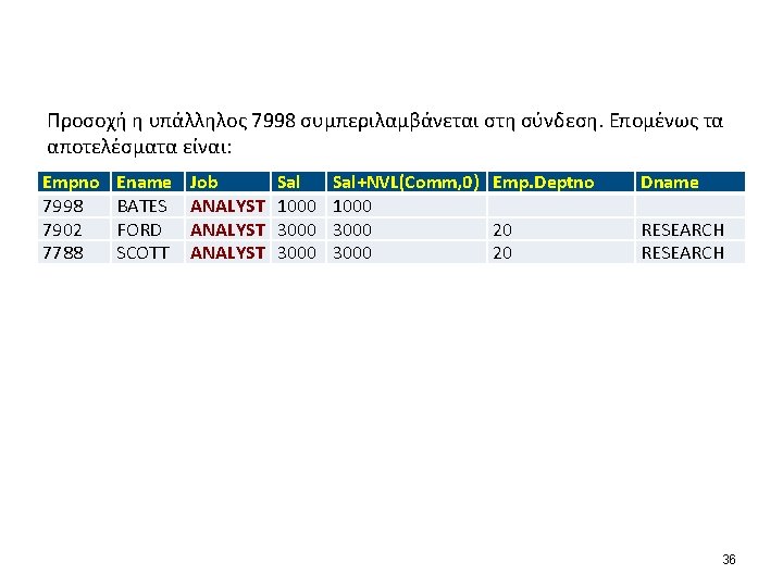 Προσοχή η υπάλληλος 7998 συμπεριλαμβάνεται στη σύνδεση. Επομένως τα αποτελέσματα είναι: Empno 7998 7902