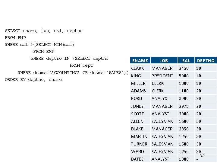 SELECT ename, job, sal, deptno FROM EMP WHERE sal >(SELECT MIN(sal) FROM EMP WHERE