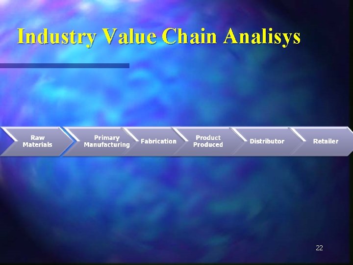 Industry Value Chain Analisys 22 