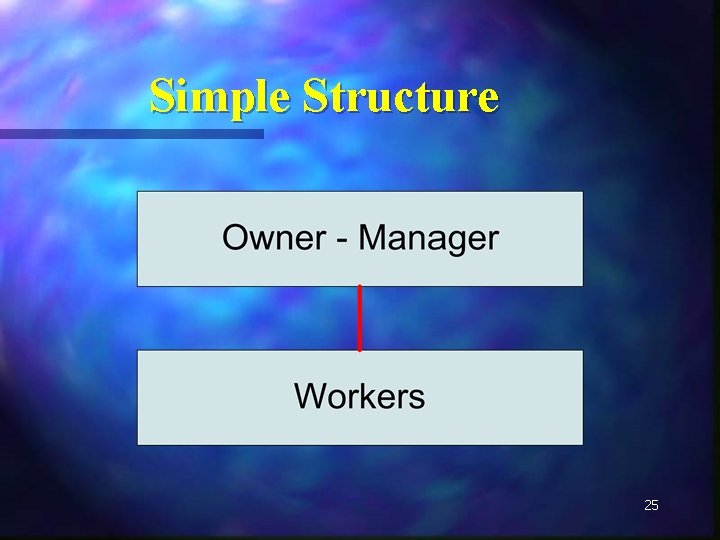 Simple Structure 25 