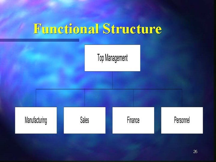 Functional Structure 26 