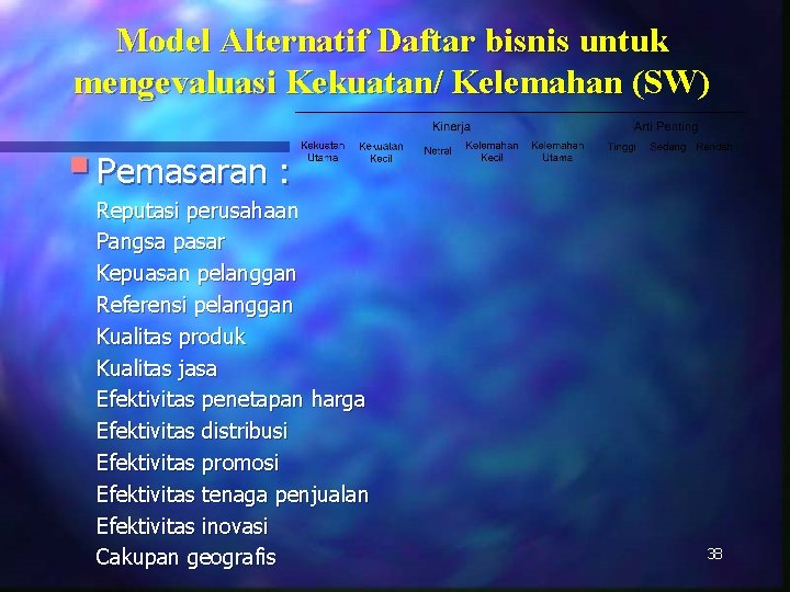 Model Alternatif Daftar bisnis untuk mengevaluasi Kekuatan/ Kelemahan (SW) § Pemasaran : Reputasi perusahaan
