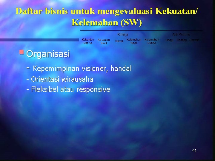 Daftar bisnis untuk mengevaluasi Kekuatan/ Kelemahan (SW) § Organisasi - Kepemimpinan visioner, handal -