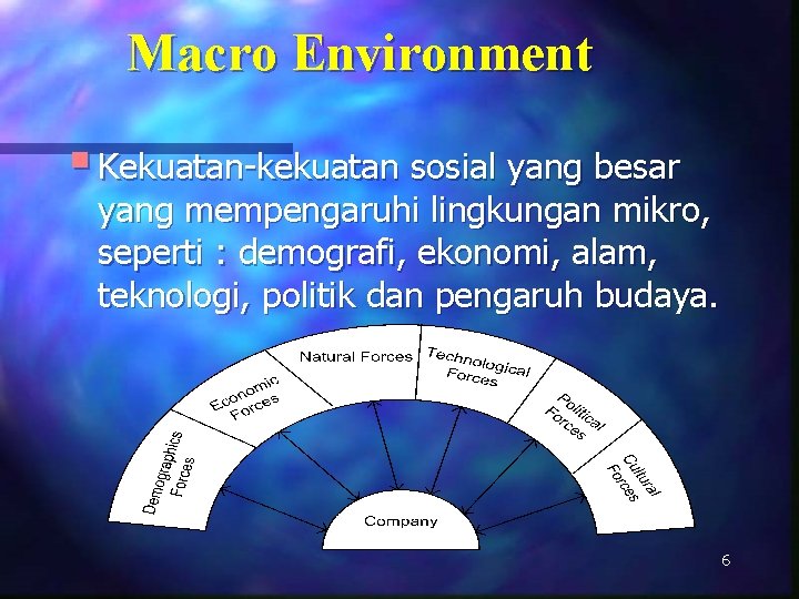 Macro Environment § Kekuatan-kekuatan sosial yang besar yang mempengaruhi lingkungan mikro, seperti : demografi,