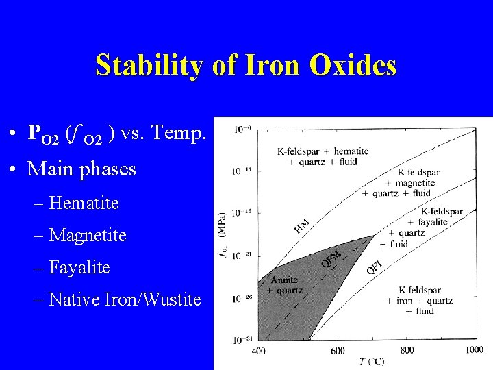 Stability of Iron Oxides • PO 2 (f O 2 ) vs. Temp. •