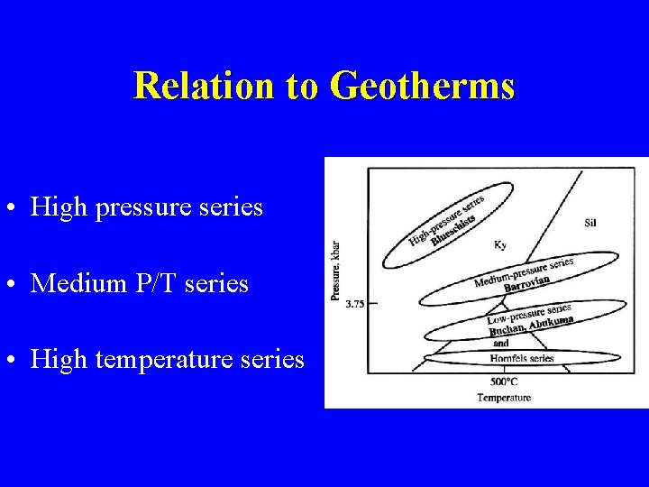 Relation to Geotherms • High pressure series • Medium P/T series • High temperature