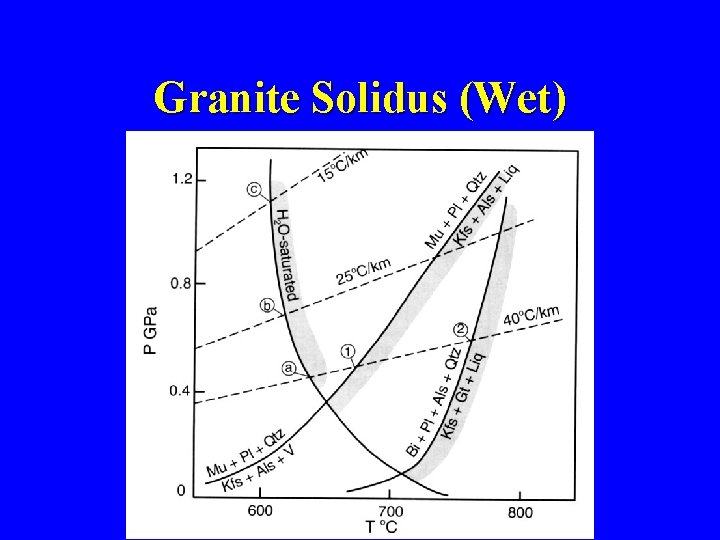Granite Solidus (Wet) 