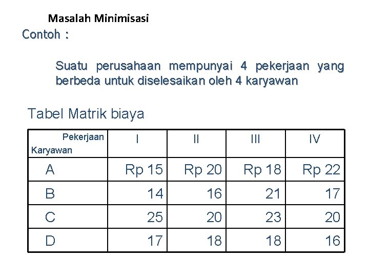 Masalah Minimisasi Contoh : Suatu perusahaan mempunyai 4 pekerjaan yang berbeda untuk diselesaikan oleh