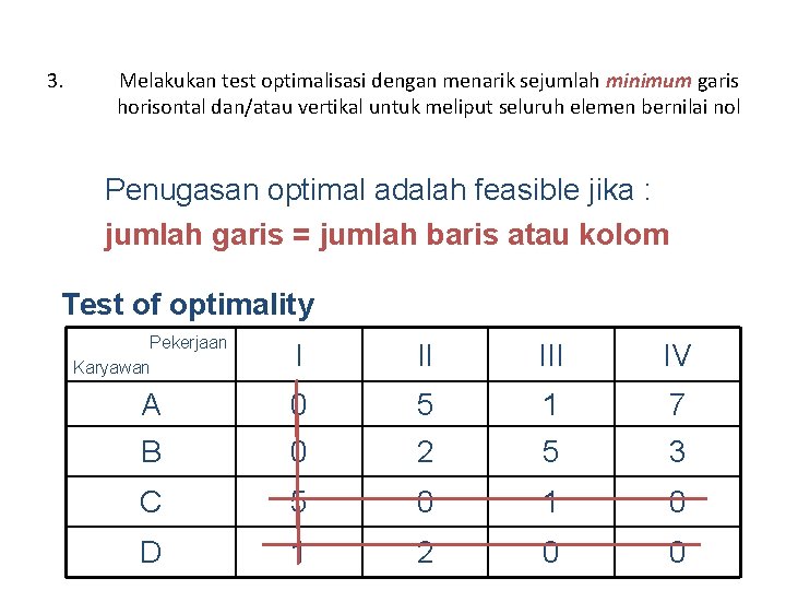 3. Melakukan test optimalisasi dengan menarik sejumlah minimum garis horisontal dan/atau vertikal untuk meliput