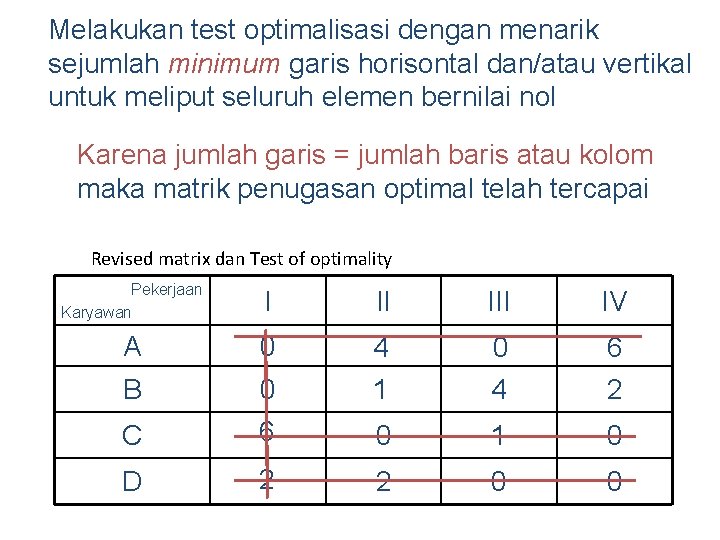 Melakukan test optimalisasi dengan menarik sejumlah minimum garis horisontal dan/atau vertikal untuk meliput seluruh