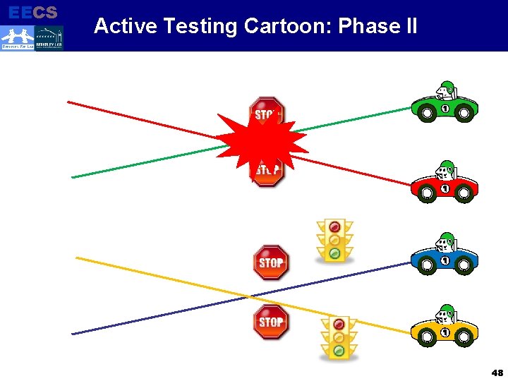 EECS Electrical Engineering and Computer Sciences Active Testing Cartoon: Phase II BERKELEY PAR LAB