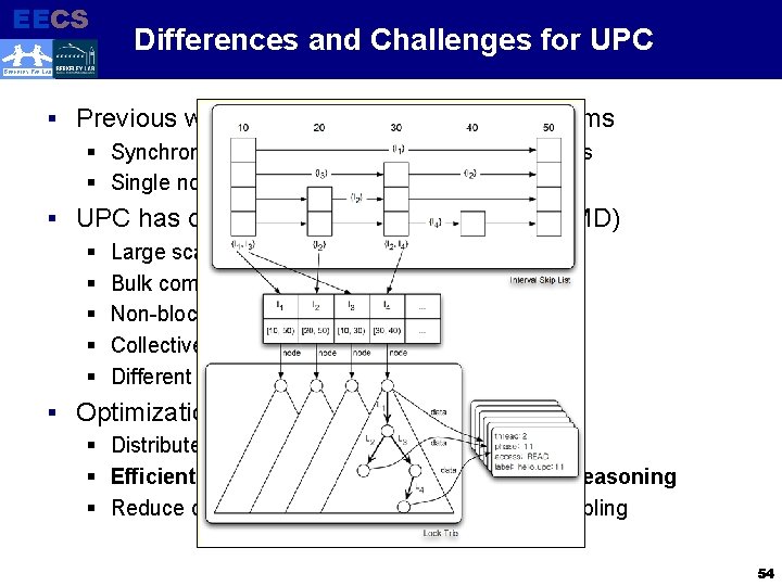 EECS Electrical Engineering and Computer Sciences Differences and Challenges for UPC BERKELEY PAR LAB