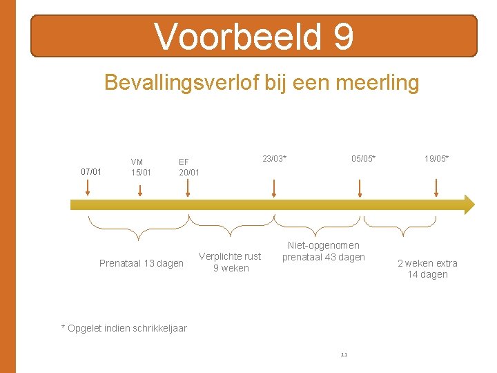 BEVALLINGSVERLOF VOORBEELDEN Cursus voor schoolsecretariaten 2018 2019