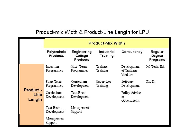 Product-mix Width & Product-Line Length for LPU 