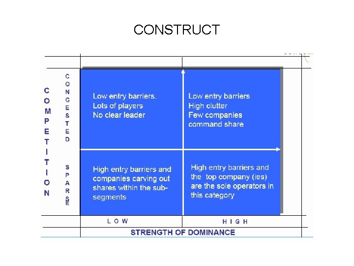 CONSTRUCT 