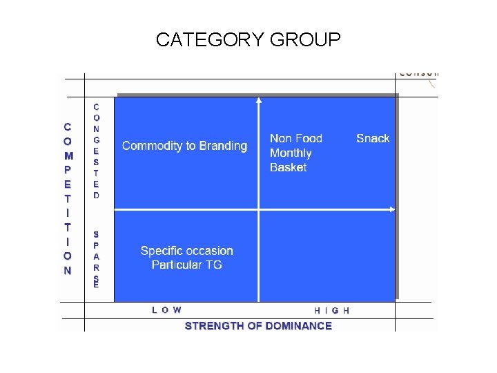 CATEGORY GROUP 