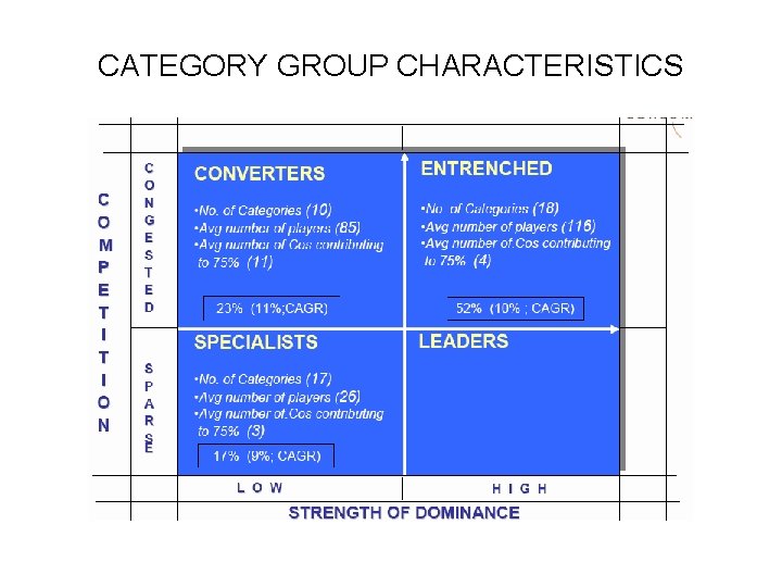 CATEGORY GROUP CHARACTERISTICS 