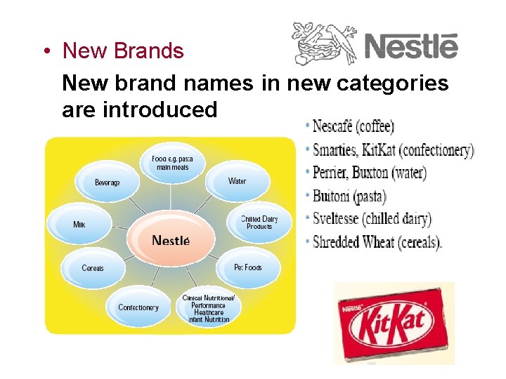  • New Brands New brand names in new categories are introduced 