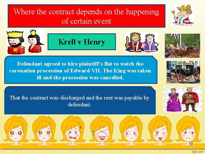 Where the contract depends on the happening of certain event Krell v Henry Defendant