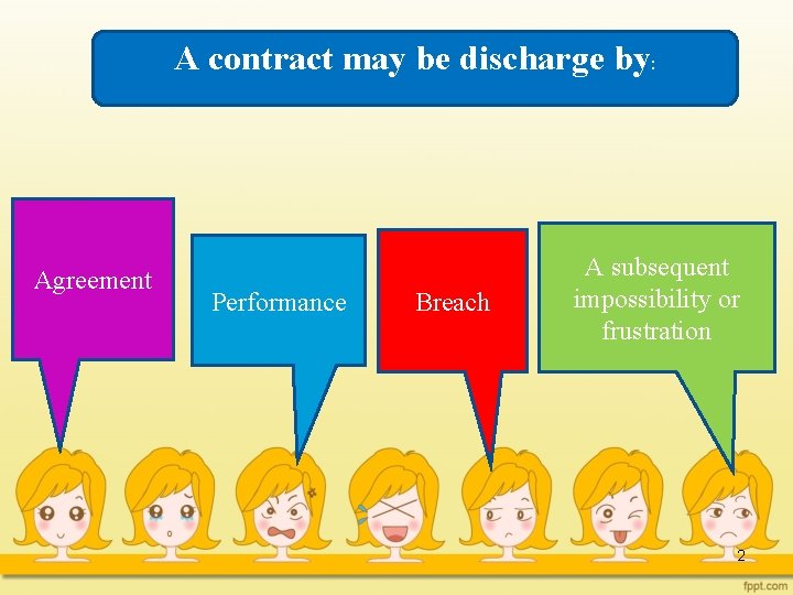 A contract may be discharge by: Agreement Performance Breach A subsequent impossibility or frustration