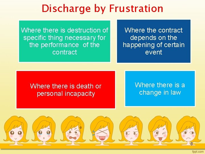 Discharge by Frustration Where there is destruction of specific thing necessary for the performance